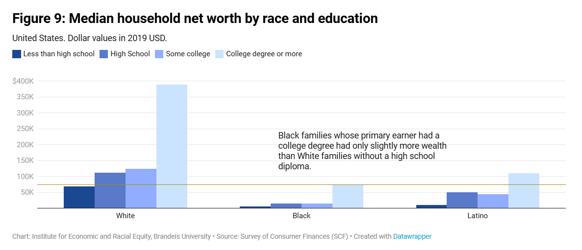 Homeownership Rates by Race